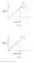 Fig. 03 - Methods for computing predistortion values for wireless systems