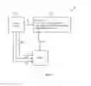 Fig. 04 - Methods for computing predistortion values for wireless systems