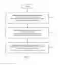 Fig. 05 - Methods for computing predistortion values for wireless systems