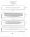 Fig. 07 - Methods for computing predistortion values for wireless systems