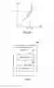 Fig. 03 - Nonlinear compensating apparatus and method, transmitter and communication system