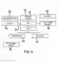 Fig. 04 - Portable Wireless Network Assembly