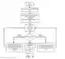 Fig. 04 - Apparatus and methods for adaptive antenna diversity in a multi-antenna system