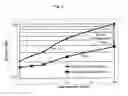 Fig. 06 - Method and system for optical impairment mitigation for high-speed optical communication systems
