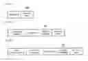 Fig. 07 - Synchronous measurement system