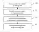 Fig. 01 - Measuring device and measuring method for start time synchronized signal generation