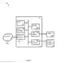 Fig. 07 - System and method for terminal-group based HARQ for cellular integrated D2D communications