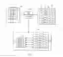 Fig. 03 - Internet protocol addressing of devices employing the network ring topology