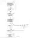 Fig. 06 - Internet protocol addressing of devices employing the network ring topology