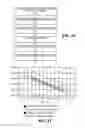 Fig. 08 - Scattered pilot pattern and channel estimation method for MIMO-OFDM systems