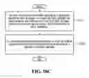 Fig. 19 - Scattered pilot pattern and channel estimation method for MIMO-OFDM systems