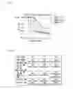 Fig. 43 - Apparatus and method for sending and receiving broadcast signals
