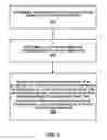 Fig. 05 - Zero touch configuration support for universal serial bus modem on a network device