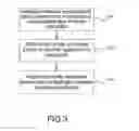 Fig. 04 - Intelligent network management device and method of managing network