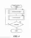 Fig. 05 - Internet protocol network mapper