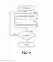 Fig. 10 - Internet protocol network mapper
