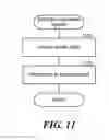 Fig. 12 - Internet protocol network mapper