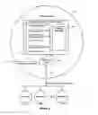 Fig. 03 - Resource command messages and methods