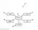Fig. 01 - Mapping relationships among virtual elements across a system
