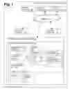 Fig. 02 - Generating a service cost model using discovered attributes of provisioned virtual machines