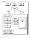 Fig. 01 - Selection of message passing collectives in presence of system noise