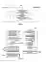 Fig. 04 - Selection of message passing collectives in presence of system noise