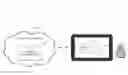 Fig. 01 - Detection of outage in cloud based service using synthetic measurements and anonymized usage data