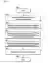 Fig. 01 - Algorithm for latency saving calculation in a piped message protocol on proxy caching engine
