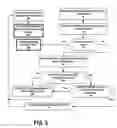 Fig. 05 - Self-forming network