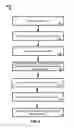 Fig. 07 - System and method for processing service requests using logical environments