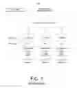 Fig. 02 - Inter-medium bridging with inter-domain routing and multi-medium domain coordination