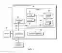 Fig. 02 - Distributing non-unicast routes information in a trill network