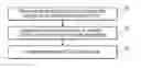 Fig. 01 - Self-bootstrapping BFD session over MPLS LSP