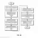 Fig. 06 - Scalable MAC address virtualization