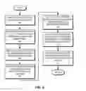 Fig. 08 - Scalable MAC address virtualization