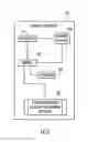 Fig. 05 - Flow based network service insertion