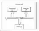 Fig. 01 - Load condition based transfer of processing responsibility