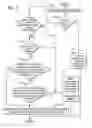 Fig. 06 - Load condition based transfer of processing responsibility