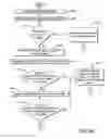Fig. 07 - Load condition based transfer of processing responsibility