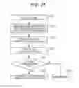 Fig. 31 - NETWORK SYSTEM, TRAFFIC MANAGEMENT SERVER, AND BASE STATION MANAGEMENT SERVER