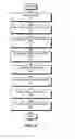 Fig. 10 - Priority-based processing of messages from multiple servers