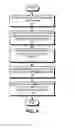 Fig. 11 - Priority-based processing of messages from multiple servers