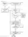 Fig. 06 - Determining an active management uplink