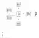 Fig. 04 - NETWORK SERVICE ANALYTICS