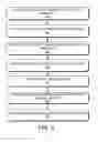 Fig. 05 - THANK YOU MESSAGE PROCESSING SYSTEM AND METHOD FOR ONLINE GIFTING