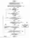 Fig. 03 - User initiated rule-based restrictions on messaging applications