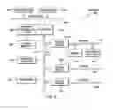 Fig. 05 - User initiated rule-based restrictions on messaging applications
