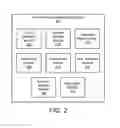 Fig. 03 - Method to refine addressees in a group environment