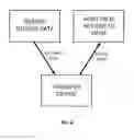 Fig. 10 - METHOD AND SYSTEM FOR ALLOWING INDIVIDUALS TO QUICKLY AND EASILY SHARE THEIR BEHAVIORS OR ACTIONS ON A SOCIAL NETWORK