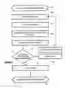 Fig. 03 - Forwarding selected document passages from an electronic reader